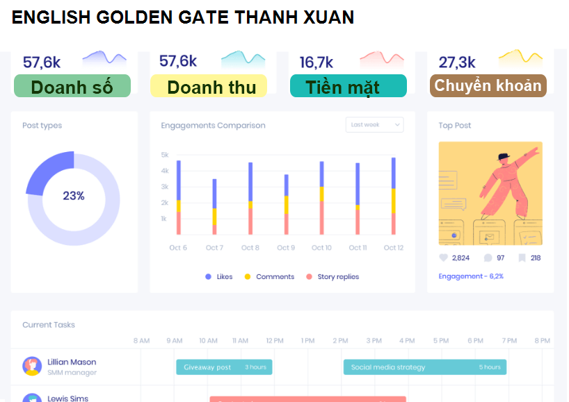 ENGLISH GOLDEN GATE THANH XUAN
